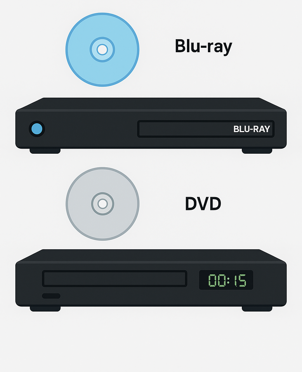 Blu-ray and DVD player photo